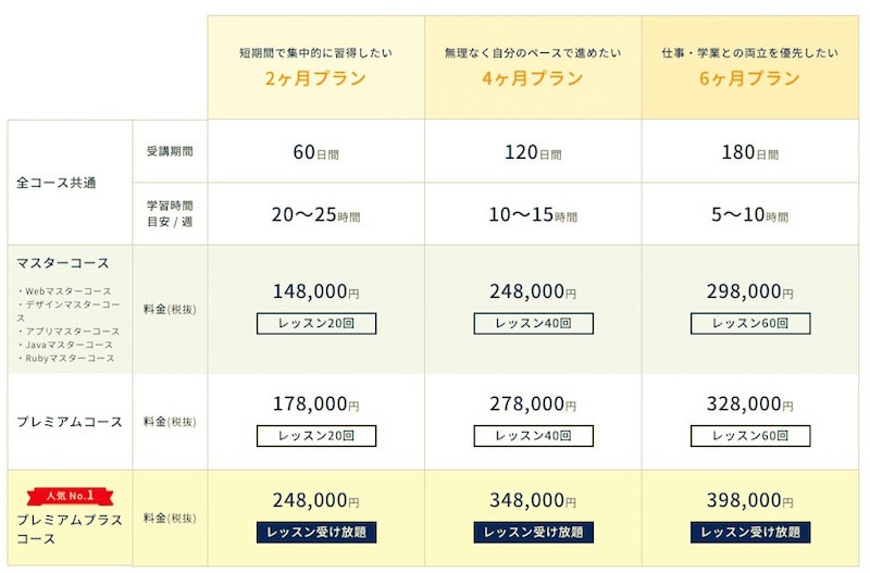 コードキャンプ講座料金表