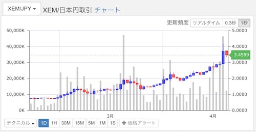 XEMチャート2017年4月20日